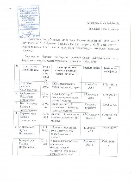Қамқорлық кеңес құрамы