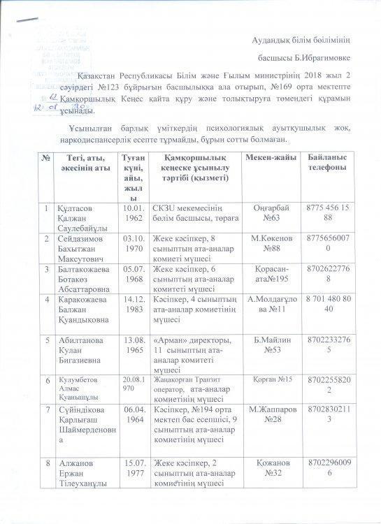 Қамқоршылық кеңестің өзгерген құрамы