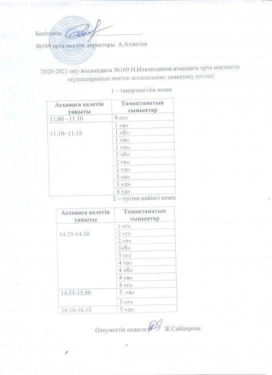 тамақ ішетін сыныптардың тізімі