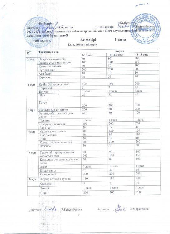 Тамақтану сапалық мониторингі
