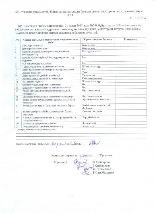 Тамақтану мониторинг актісі