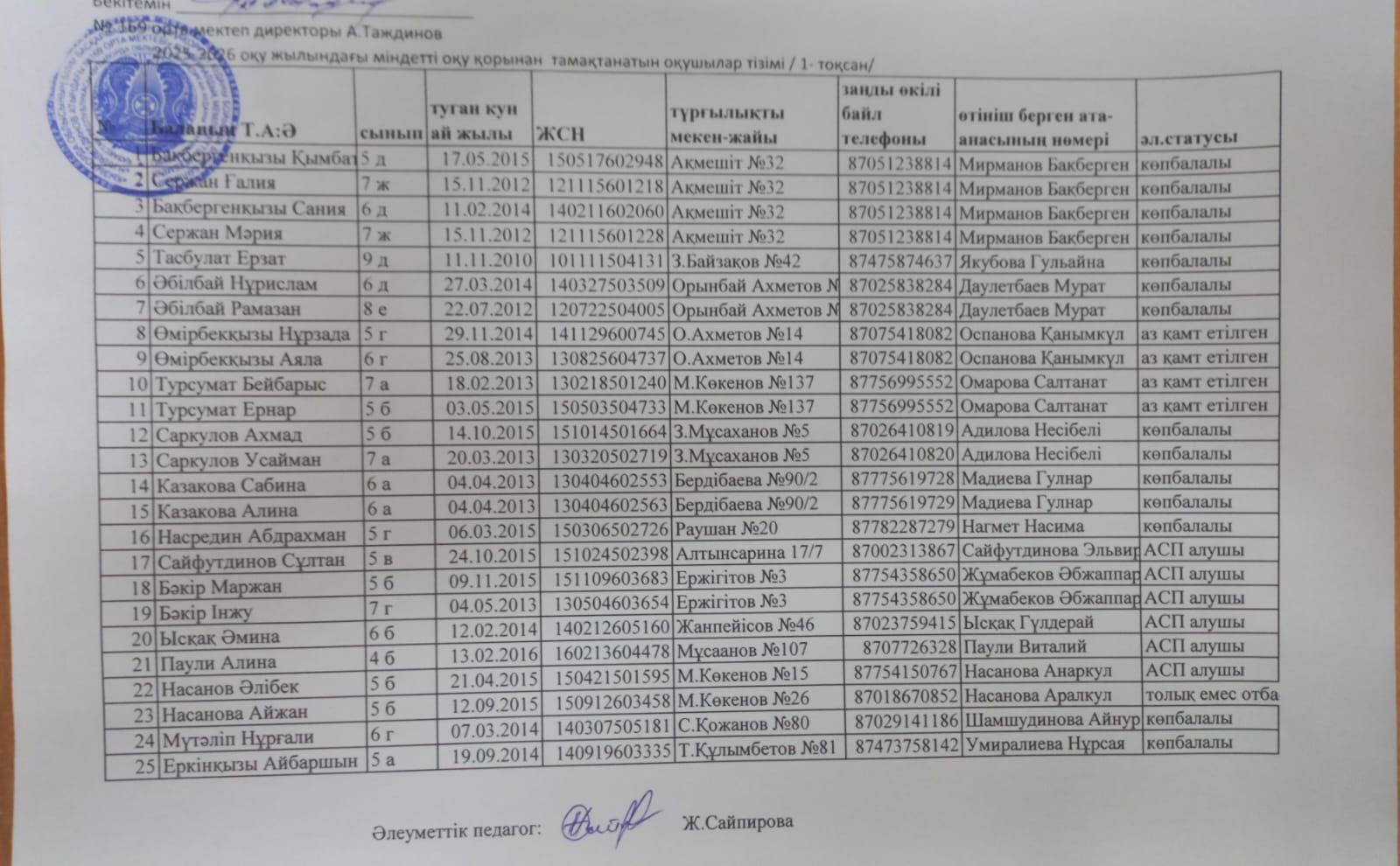 163 ерекшеліктен тамақ ішетін оқушылар